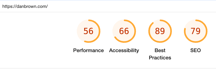 image of performance results